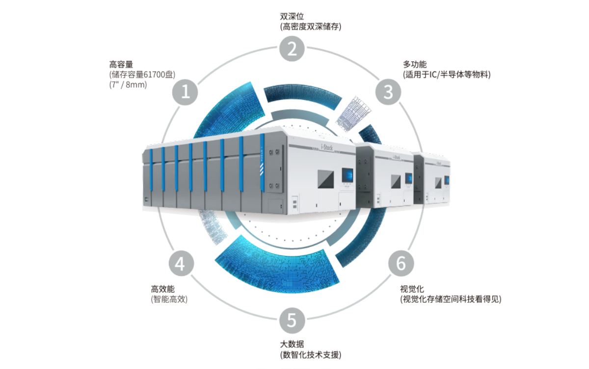 i-Stock 电子周边设备