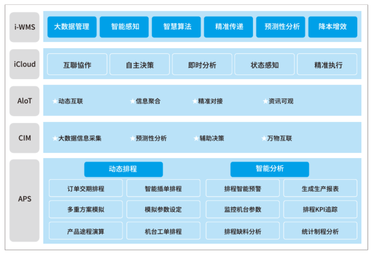 i-Stock 软体优势